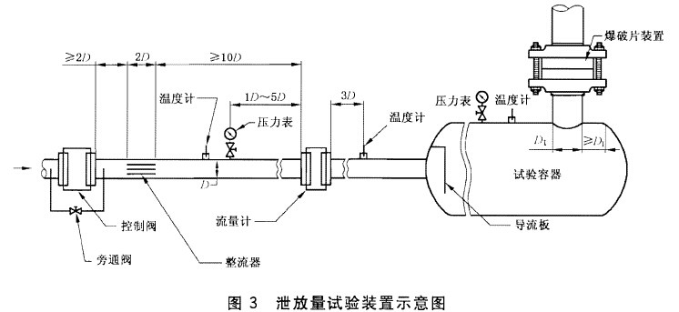 爆炸試驗裝置和儀表